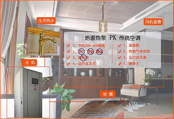 別墅地源熱泵比傳統(tǒng)空調(diào)節(jié)電、運行成本低、無任何排放物
