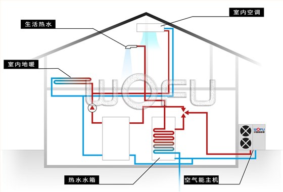 空氣源熱泵系統圖
