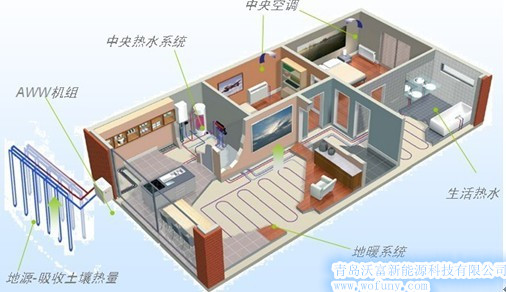 地源熱泵空調系統圖