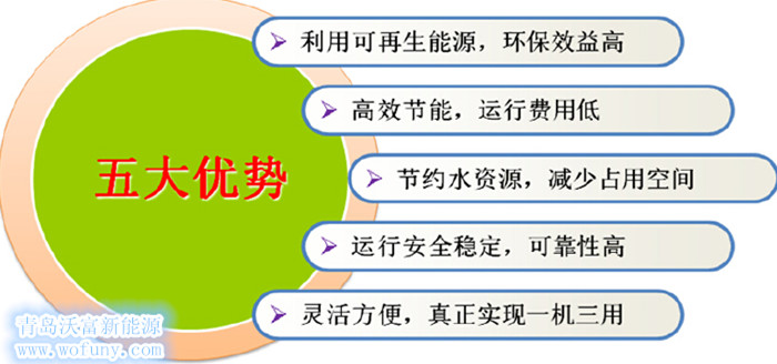 地源熱泵五大優勢