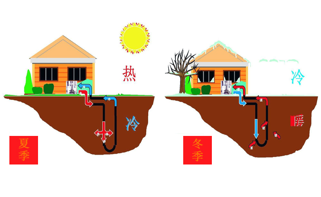 沃富地源熱泵中央空調系統能量來源，沃富新能源