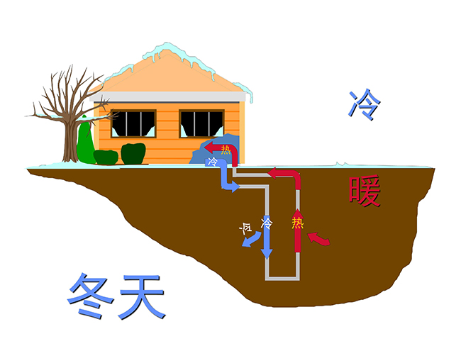 別墅地熱能