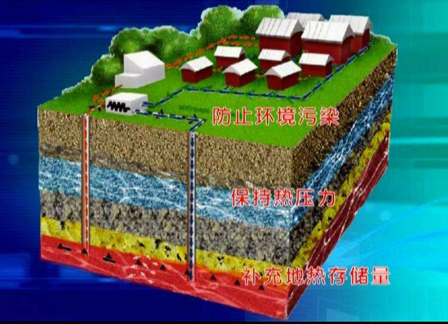 沃富地源熱泵中央空調工作原理---沃富新能源中央空調