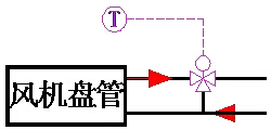 風(fēng)機(jī)盤管