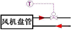 風(fēng)機(jī)盤管