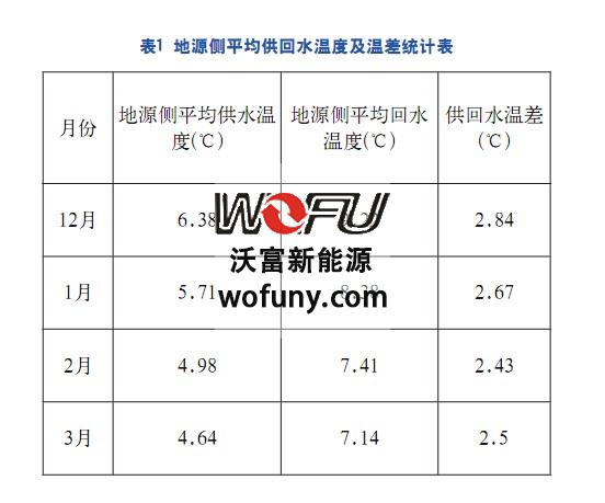 地源熱泵系統
