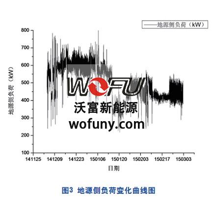 地源熱泵回水側