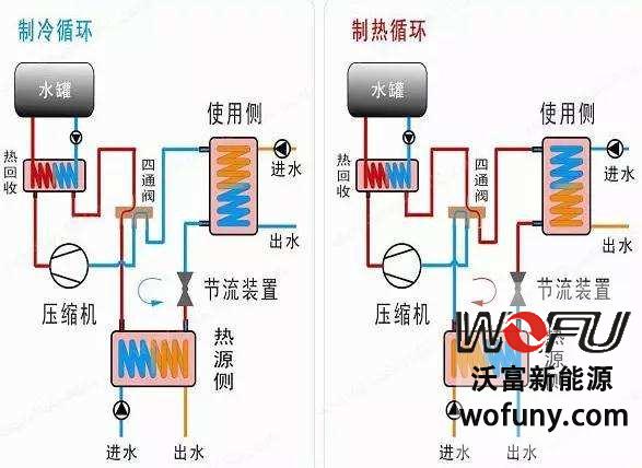 地源熱泵系統原理圖