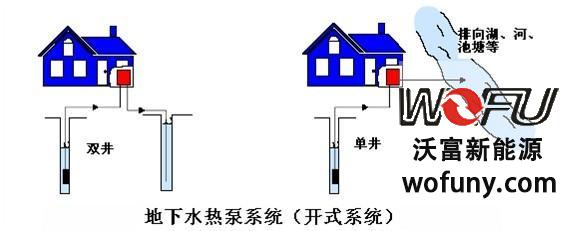 別墅地源熱泵