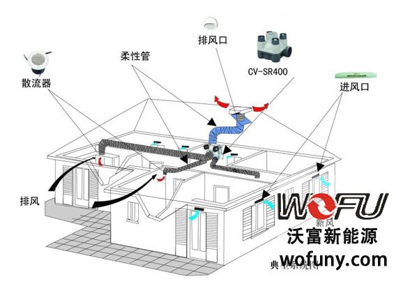 新風系統