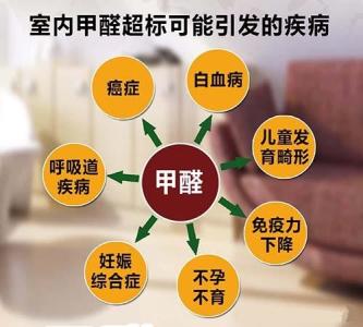 新風系統去除甲醛是騙局嗎？