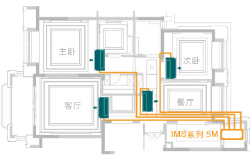 青島東芝中央空調
