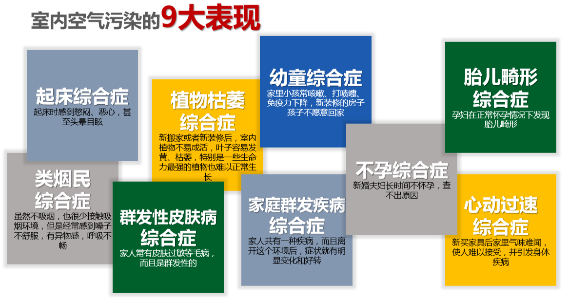 安裝新風系統有必要嗎？
