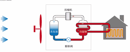 空氣源動圖