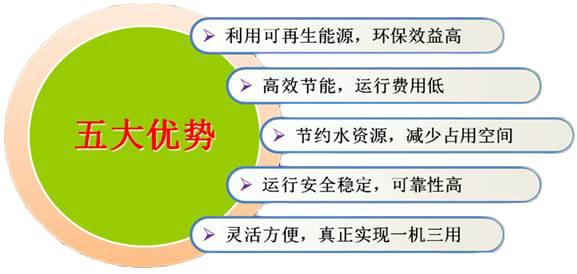 地源熱泵優勢