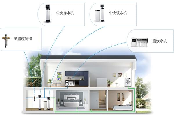 全屋凈水系統