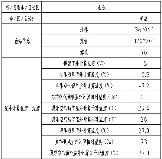 鑫誠恒業科技孵化器A樓項目1