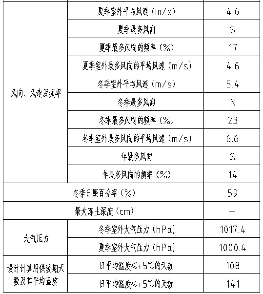 鑫誠恒業科技孵化器A樓項目2