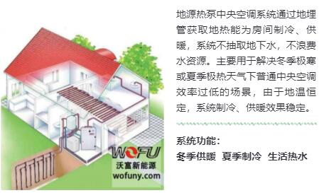 地源熱泵中央空調”一機三用“