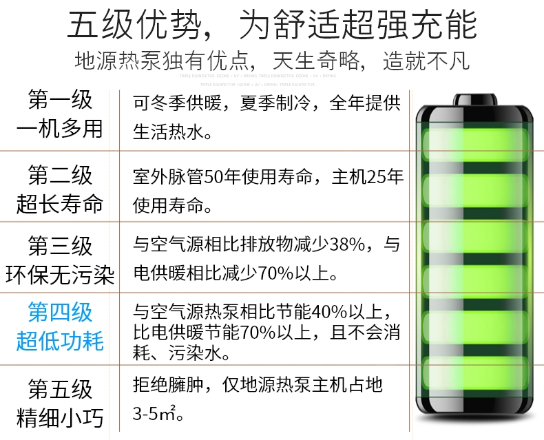 地熱能取暖，別墅地源熱泵